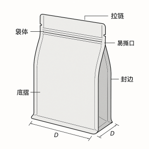 自立袋结构与材料选型指南——软包装工程师的全面解析